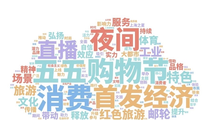 开始